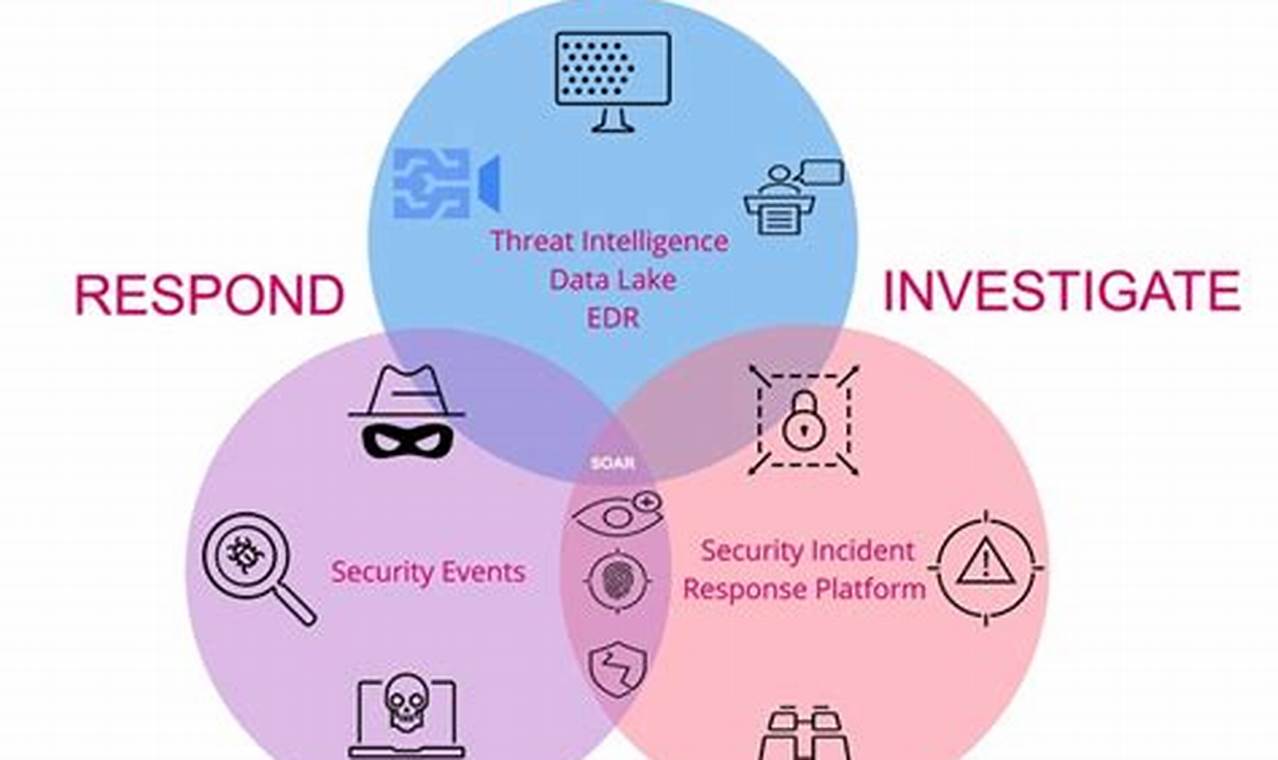 Revolutionize Cybersecurity with Automated Threat Detection